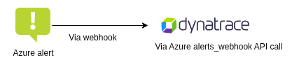 Original Route