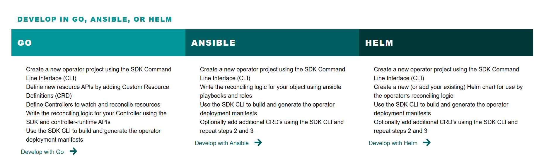Diagram of operator development options