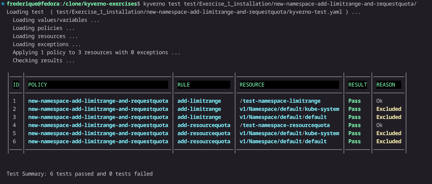 test output