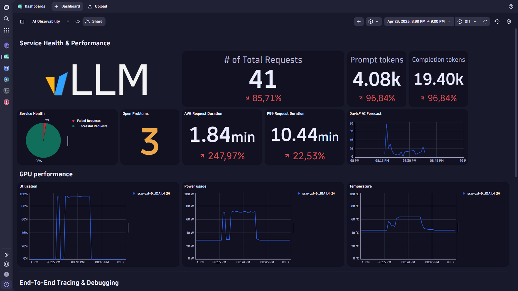 vLLM Dashboard
