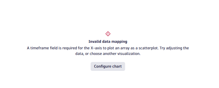 Invalid Data Mapping