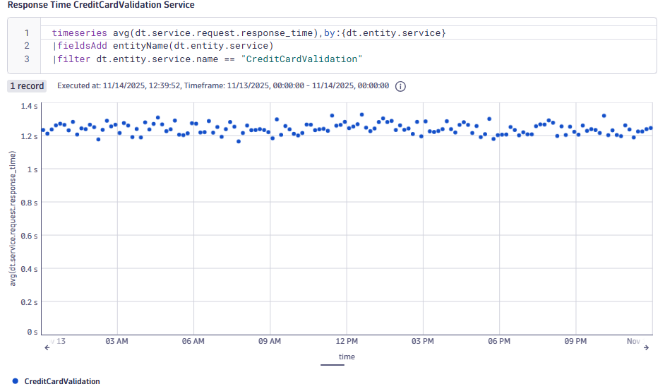 Response Time Scatterplot