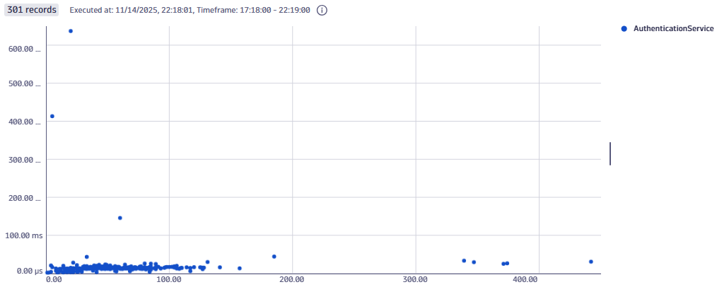 Result Query Scatterplot