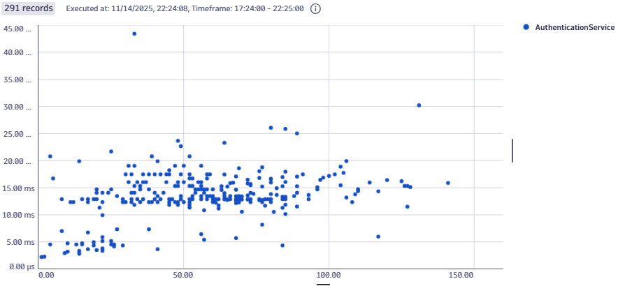 Result Query Scatterplot