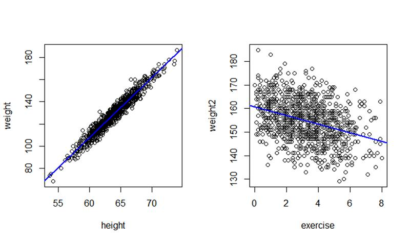 Scatterplot with trendline with R