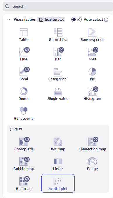 Visualization Options DQL