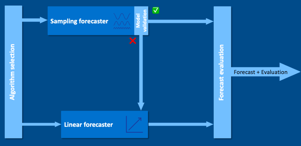 Analysis Methodology