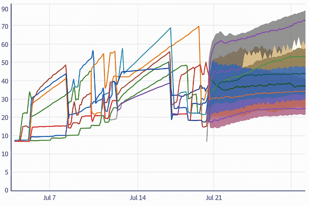 Diskusage Graph (Notebook)