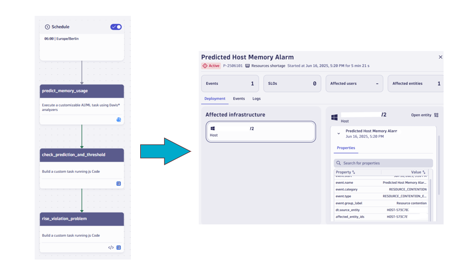 Host Memory Worflow and Problem